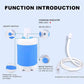 🔥Hot Sale 49% OFF💦Portable Shower for Camping with Water Pump🚀Free shipping🚀