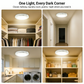 🔥Up to 70% OFF Today💡3-Mode Motion Sensor Ceiling Light – Rechargeable, Magnetic, Wireless